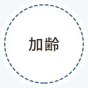 加齢